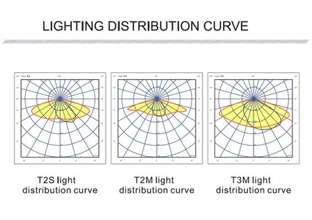 AVN serie, LED koffermodel straatverlichting, 150W, 27750 lumen, 4000K