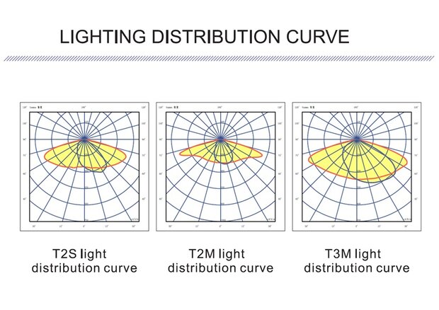 AVN serie, LED koffermodel straatverlichting, 50W, 9250 lumen, 4000K